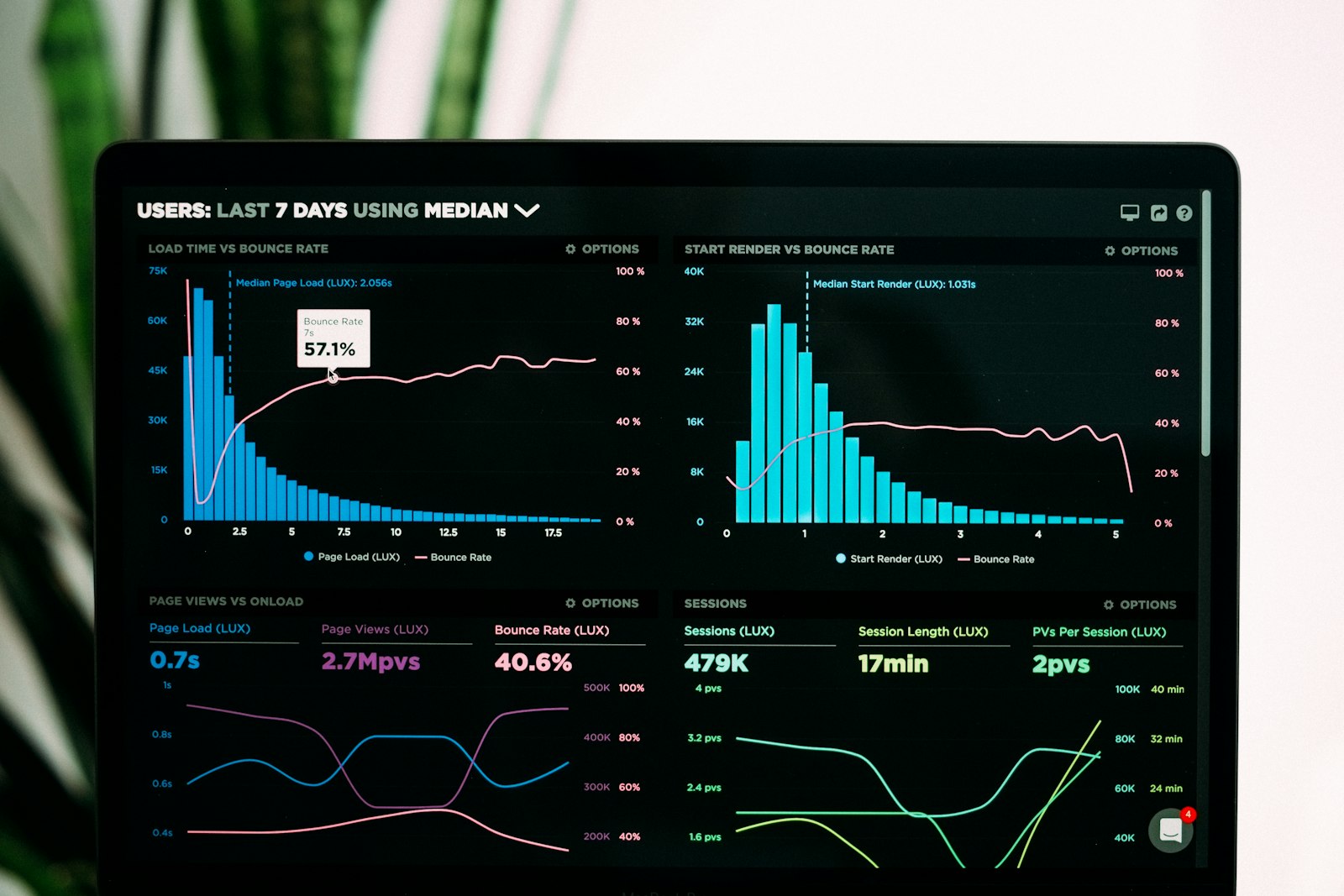 Outils IA pour la performance commerciale